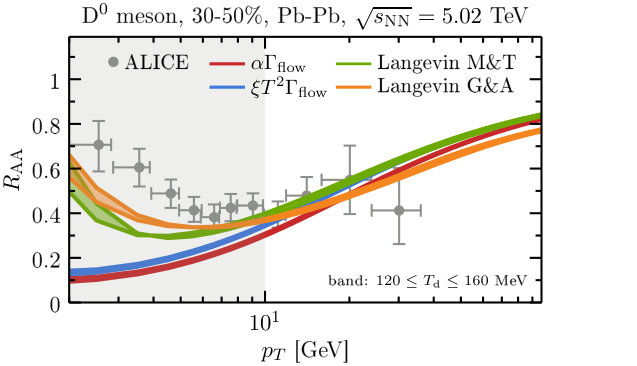 Figure 38