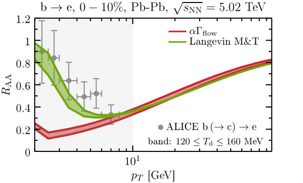 Figure 39