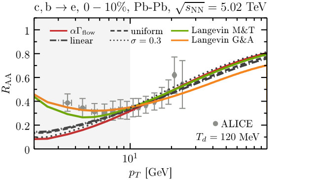 Figure 40