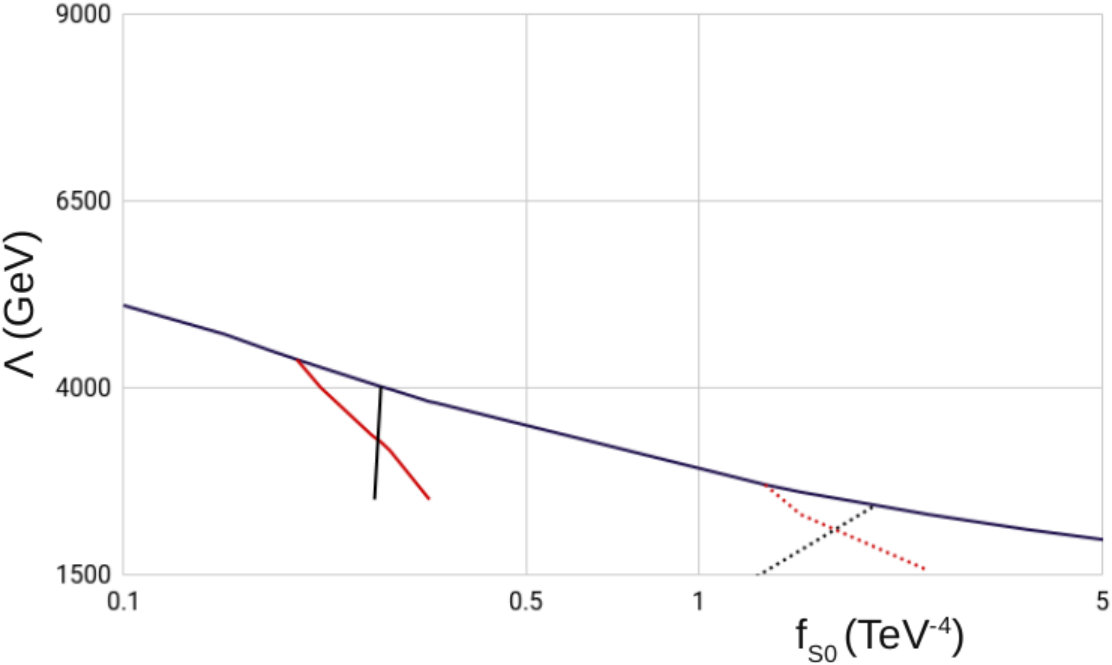 Figure 8
