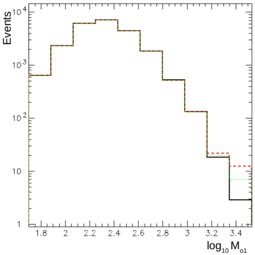 Figure 17