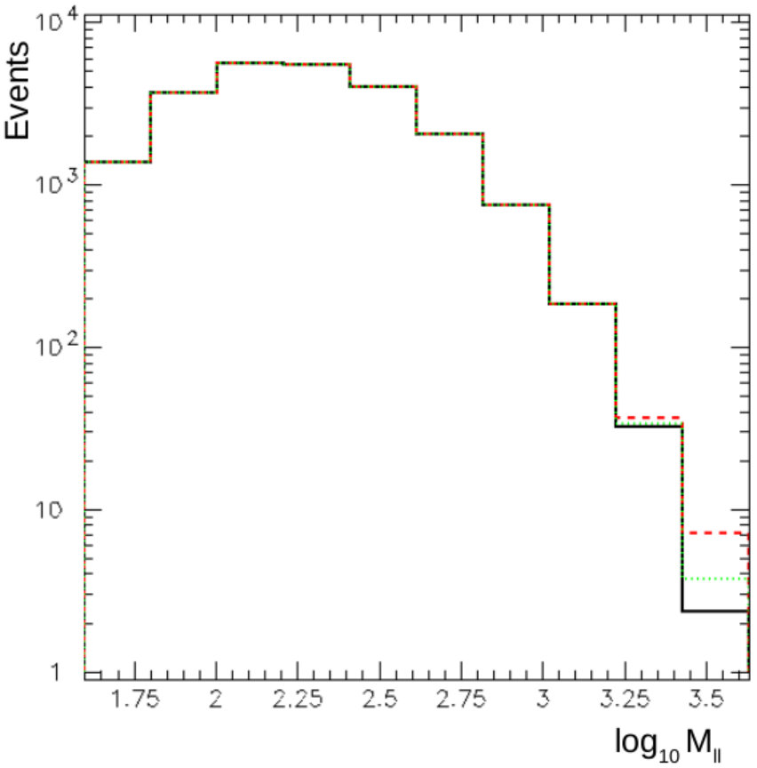 Figure 18