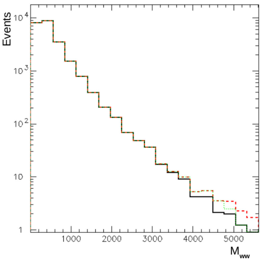 Figure 19