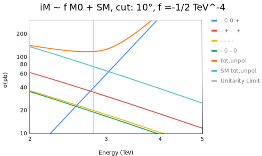 Figure 20