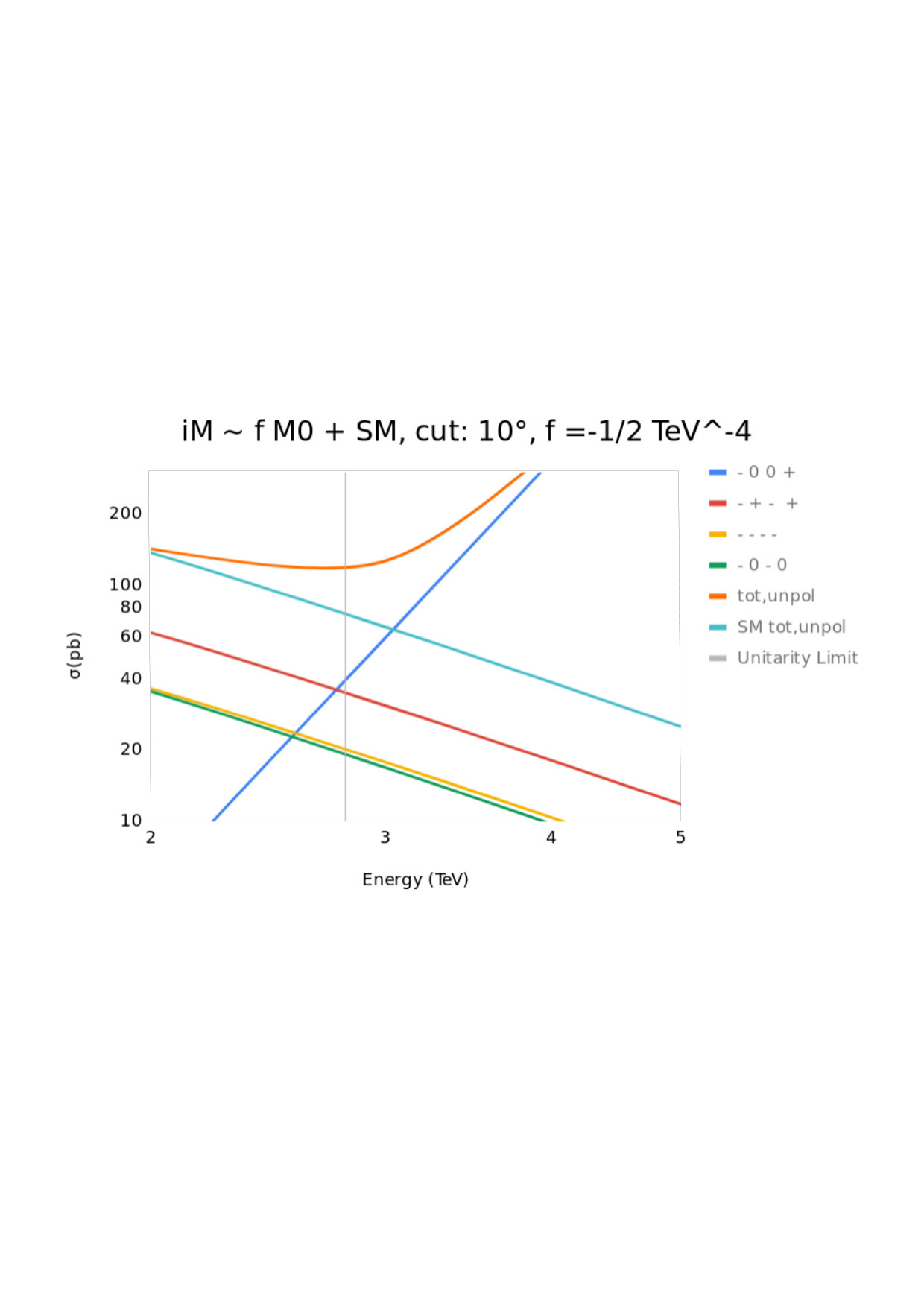 Figure 21