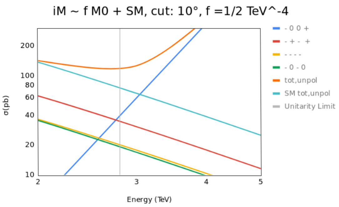 Figure 22