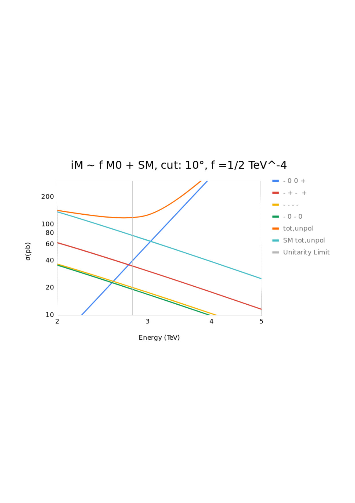 Figure 23
