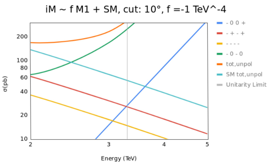 Figure 24