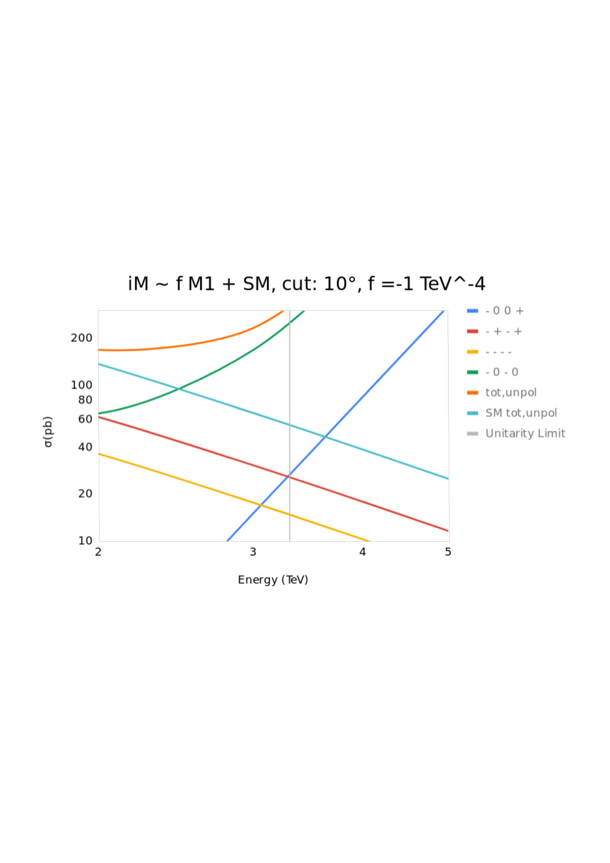 Figure 25