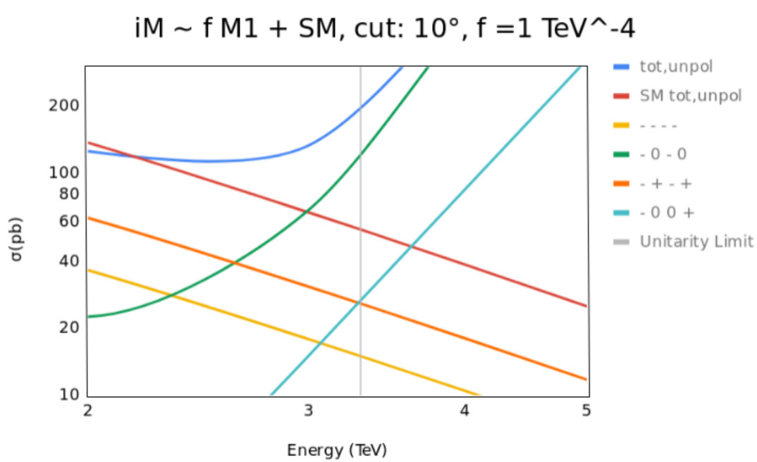 Figure 26