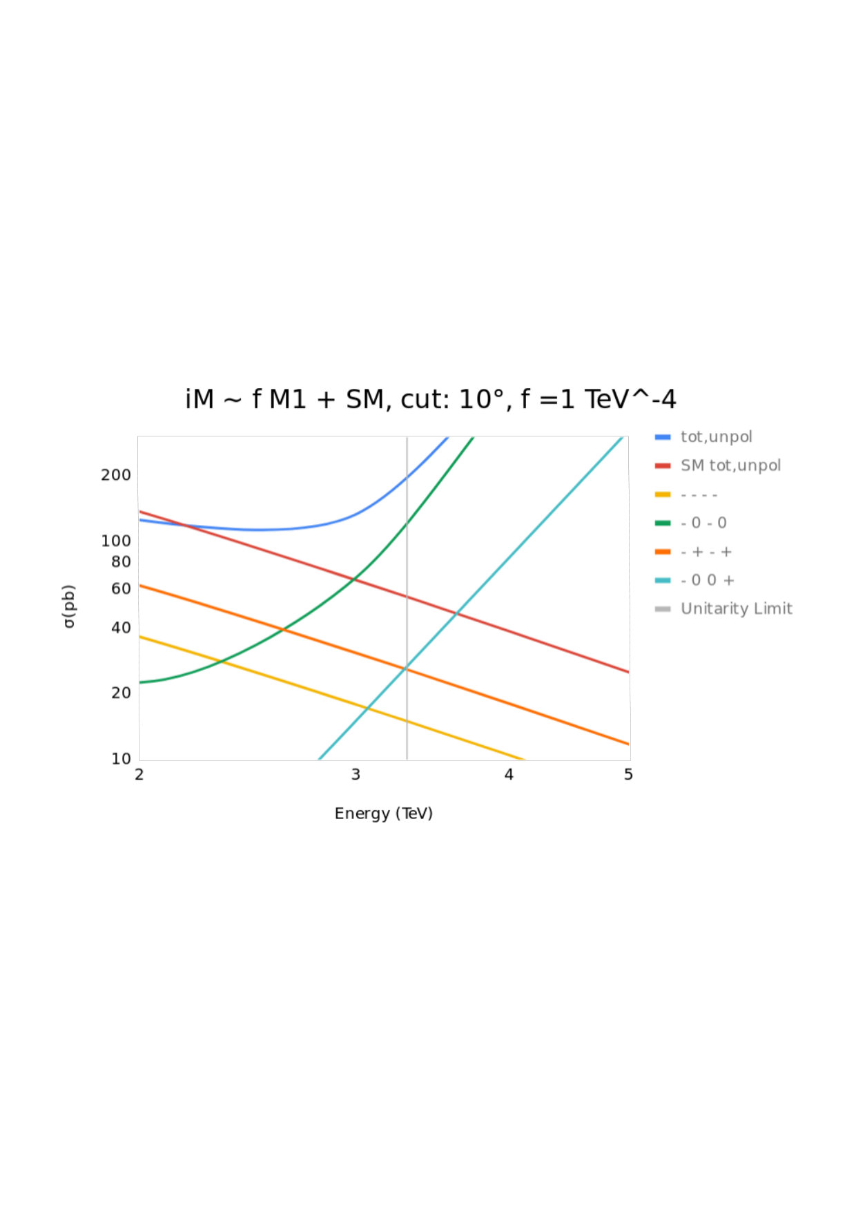 Figure 27