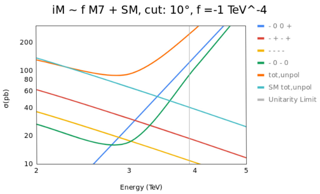 Figure 28