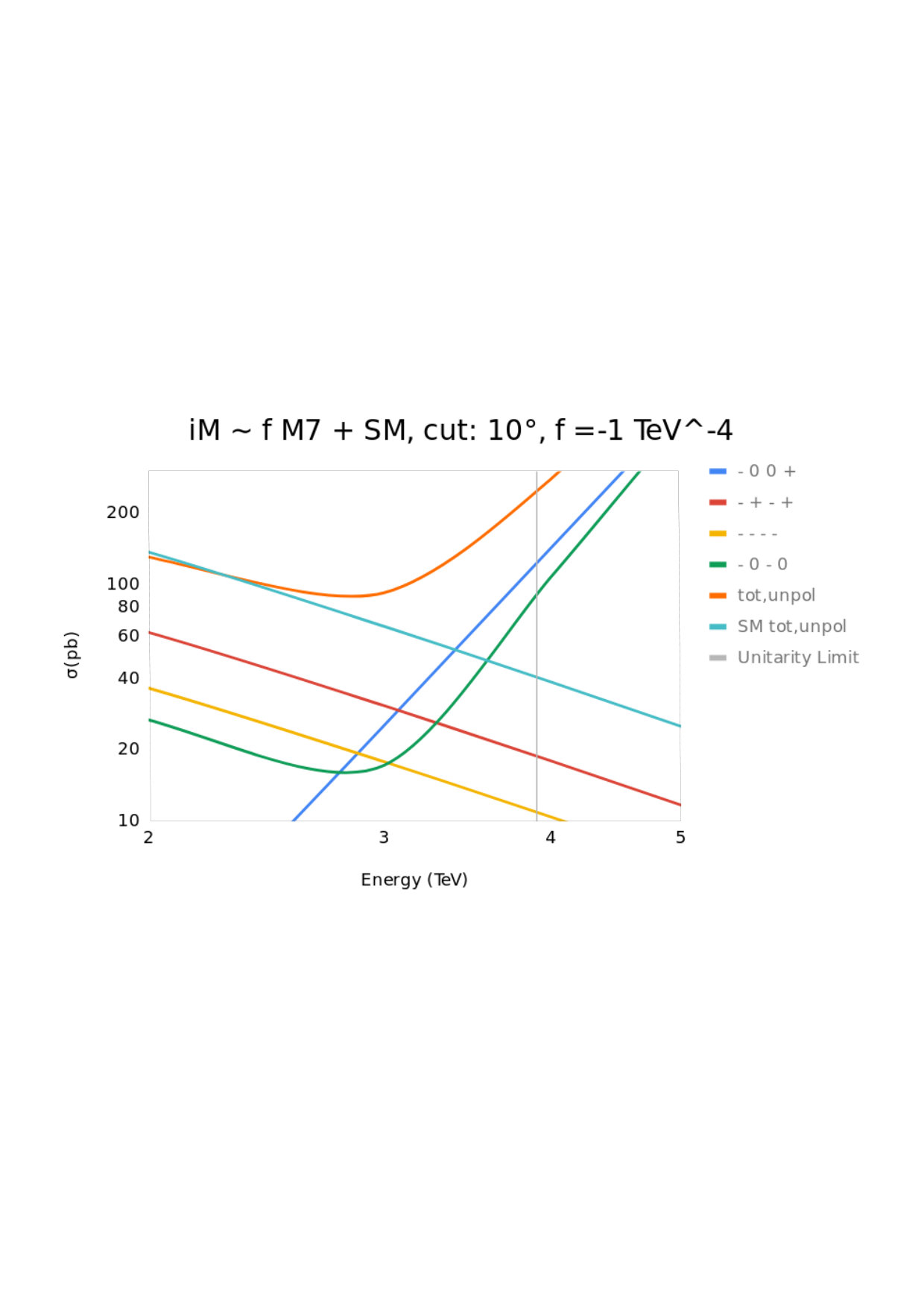 Figure 29
