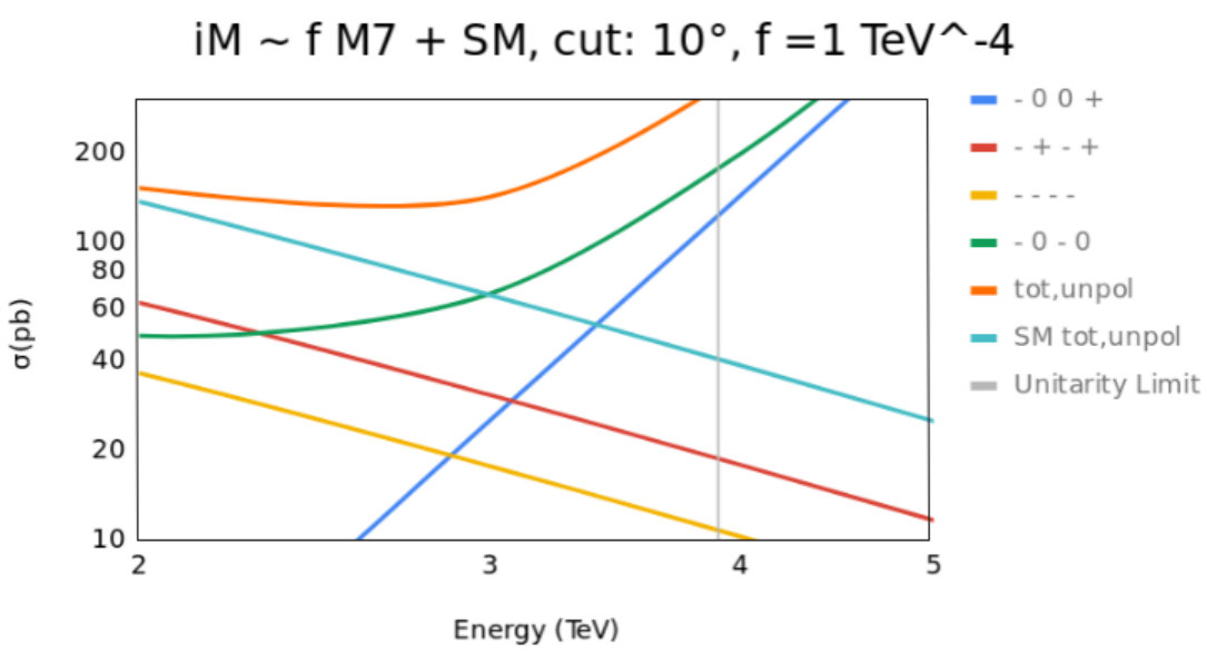 Figure 30