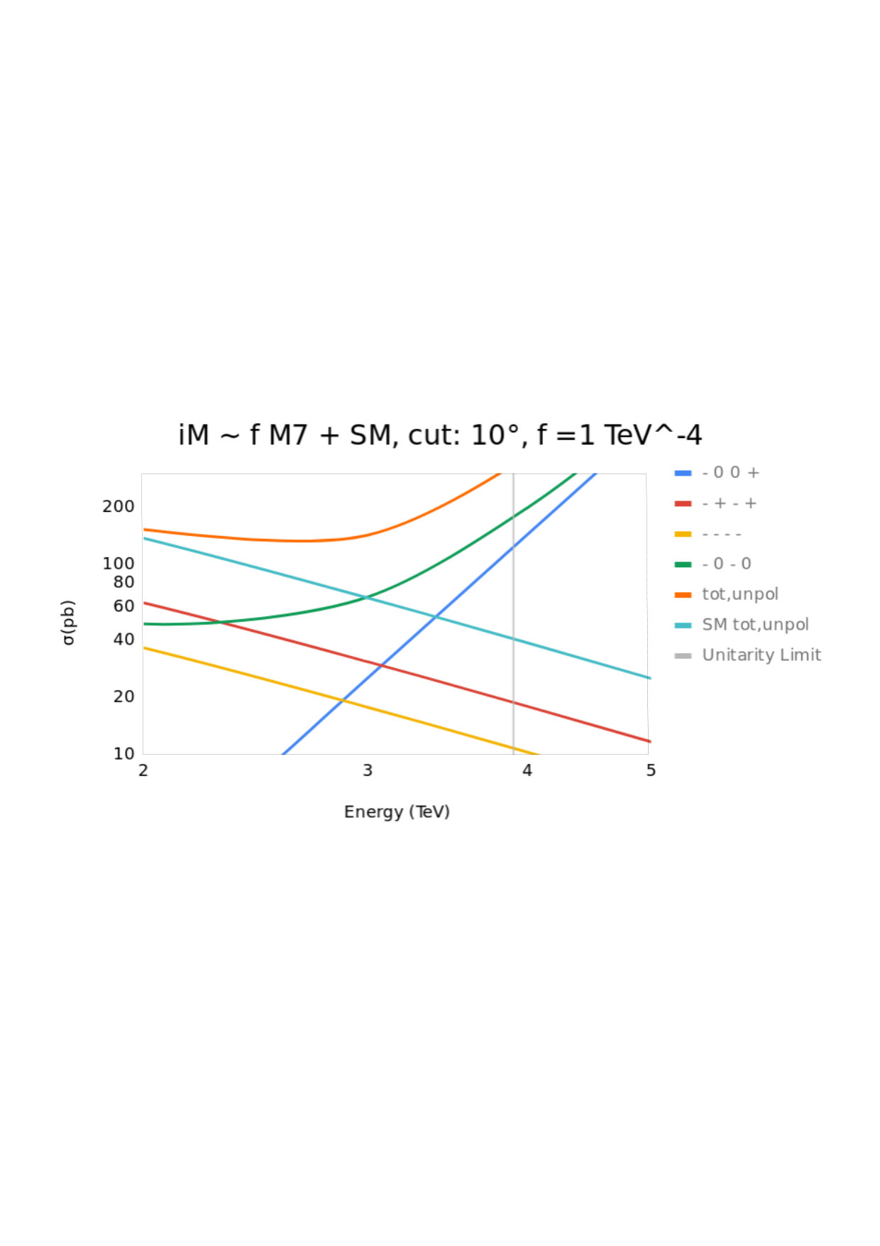 Figure 31