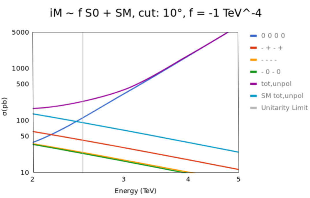 Figure 32