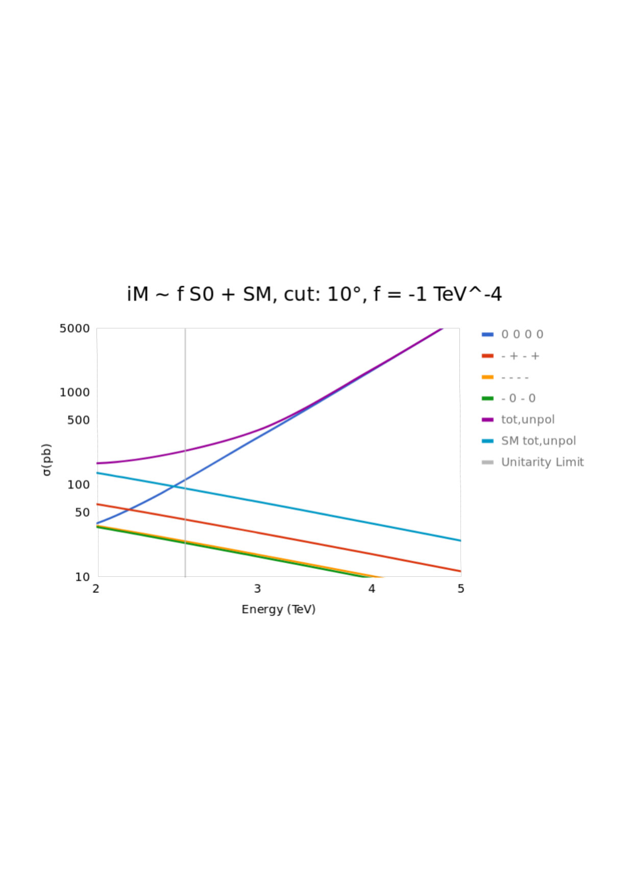 Figure 33