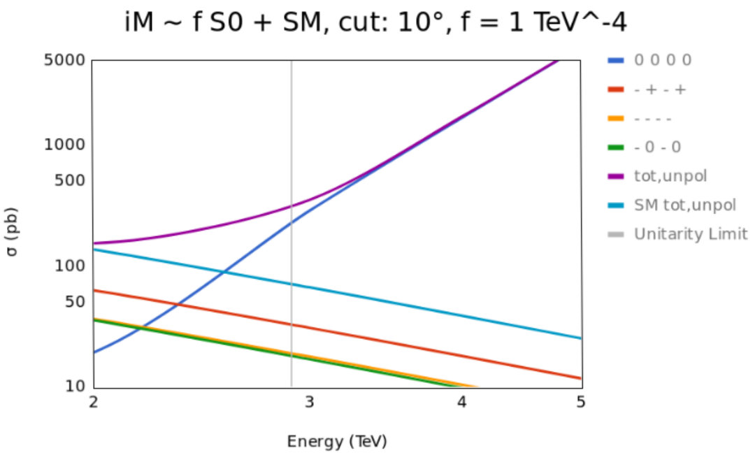Figure 34