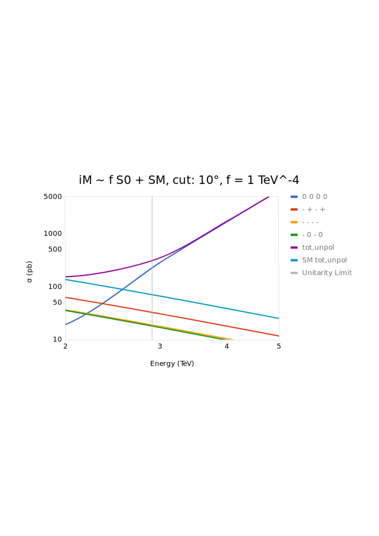 Figure 35