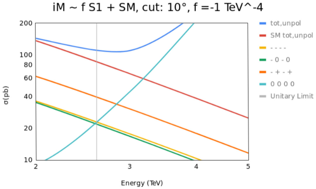 Figure 36