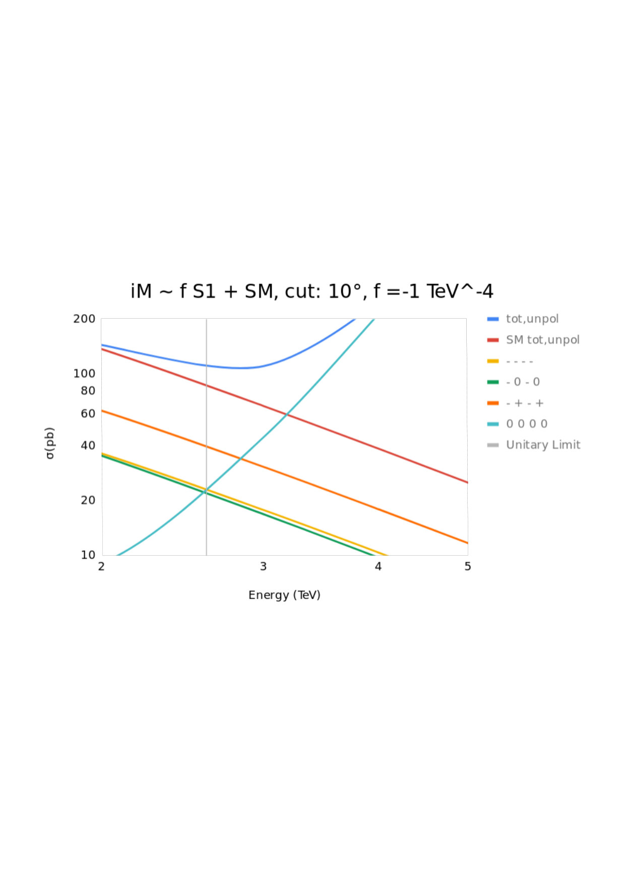 Figure 37