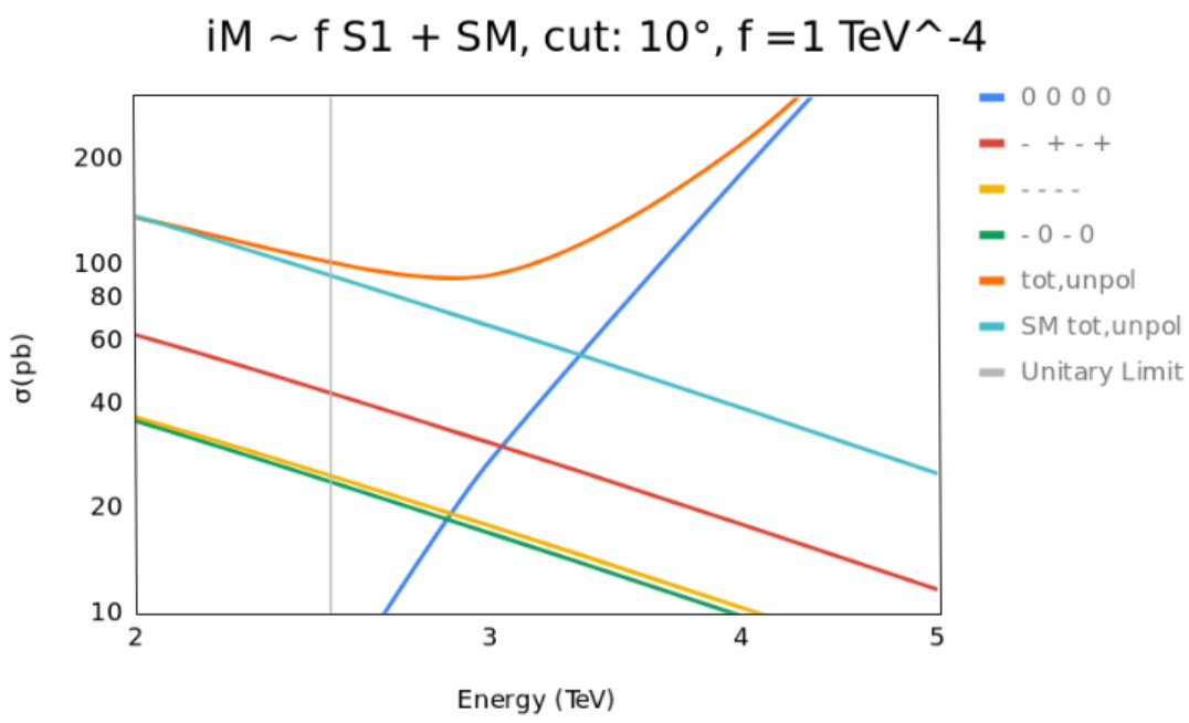 Figure 38