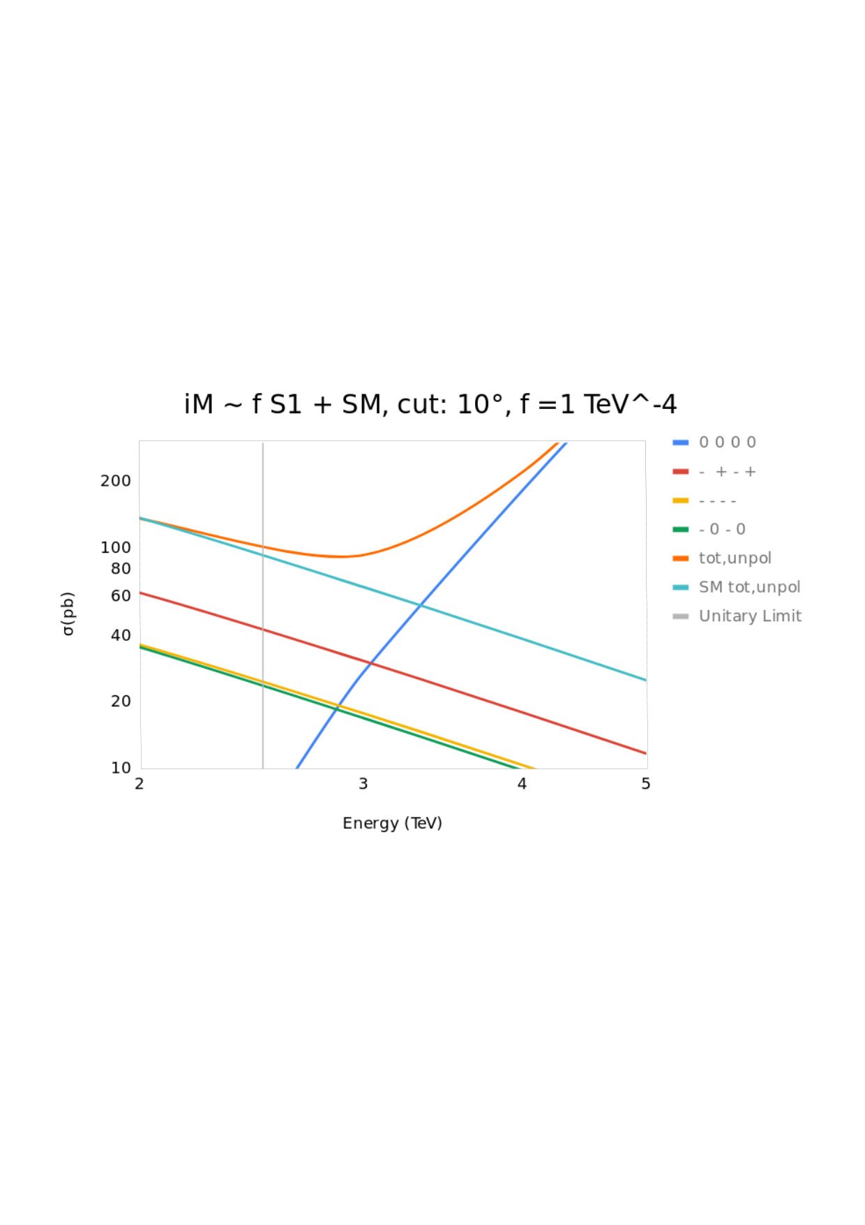 Figure 39