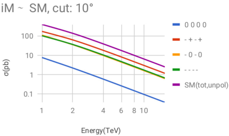 Figure 40