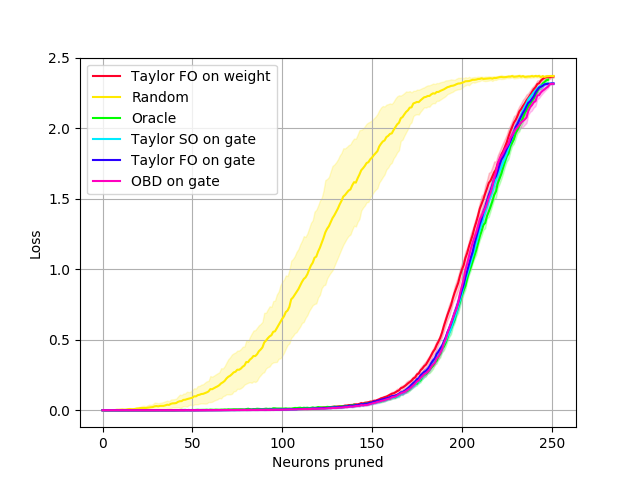 Figure 18