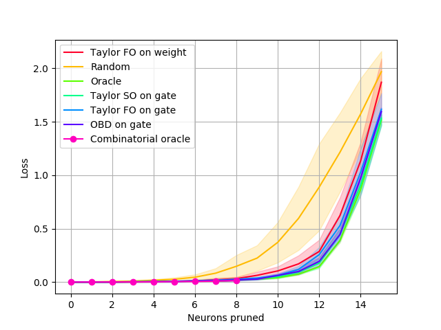 Figure 19