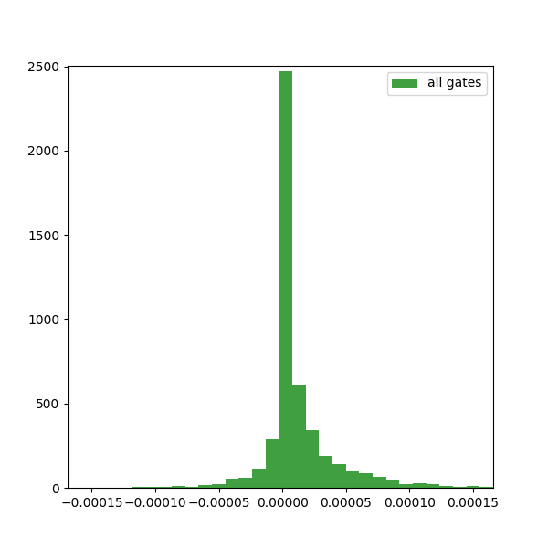 Figure 20