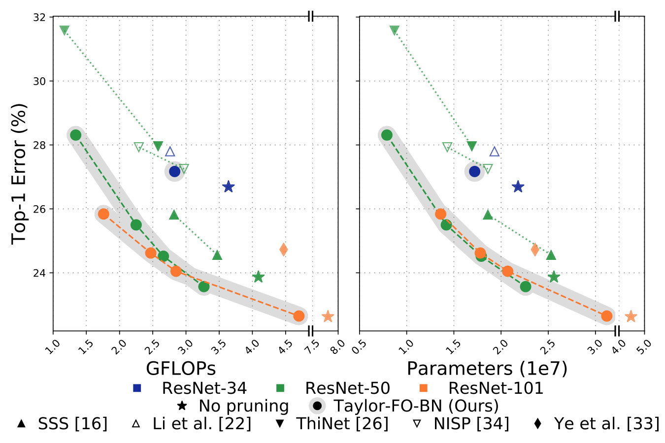 Figure 21