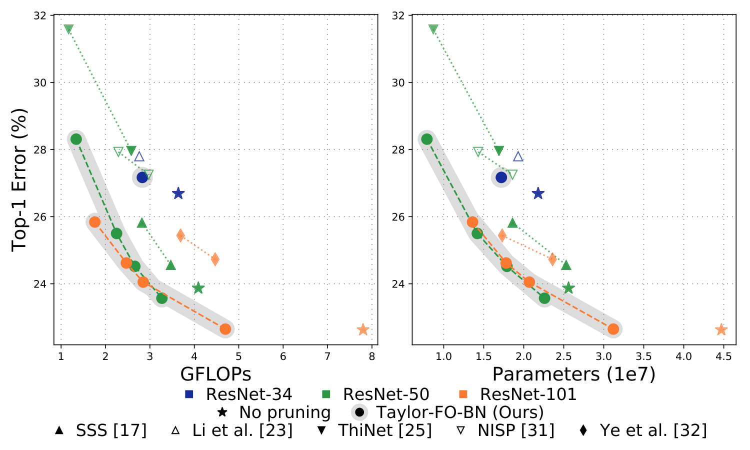 Figure 22