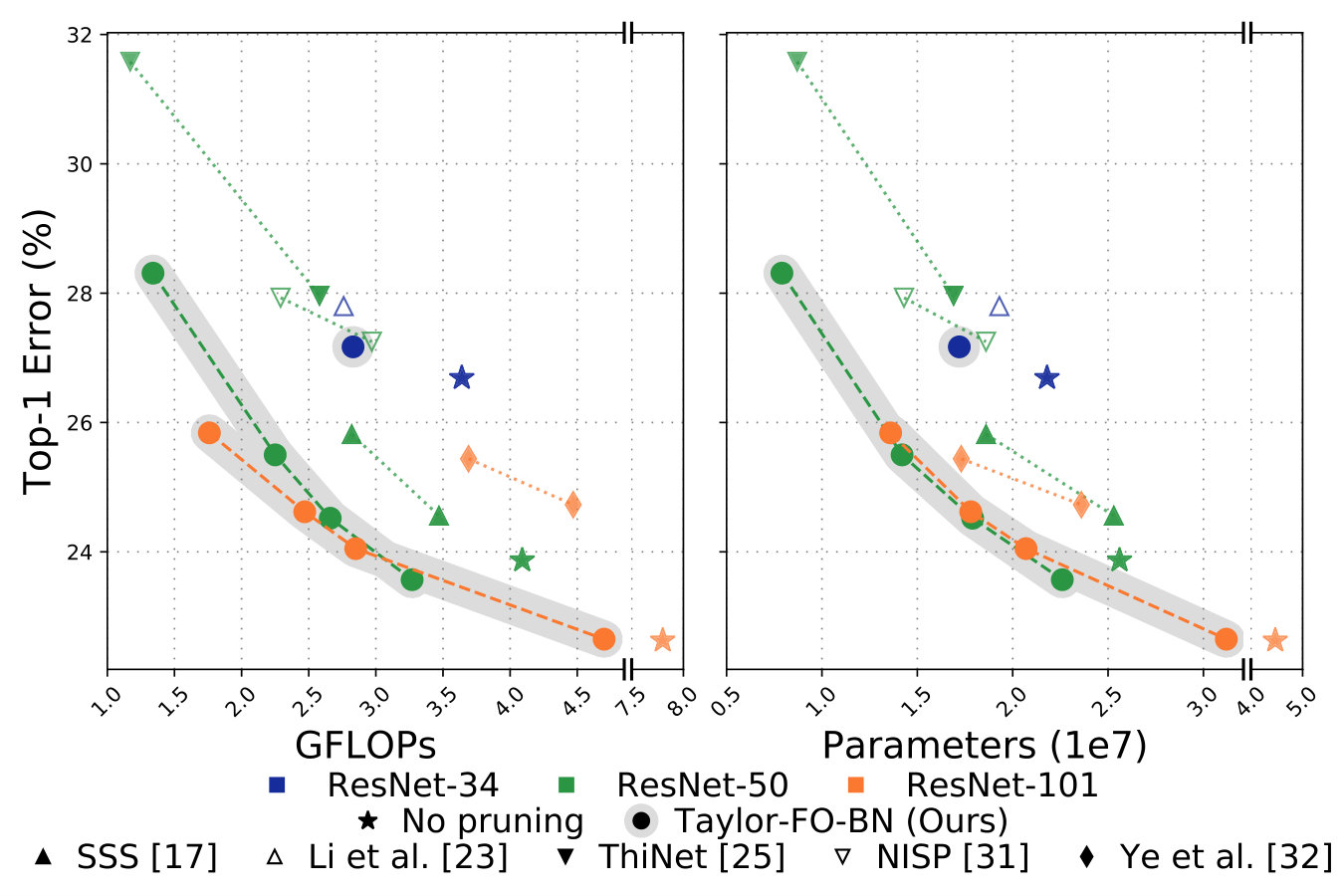 Figure 23