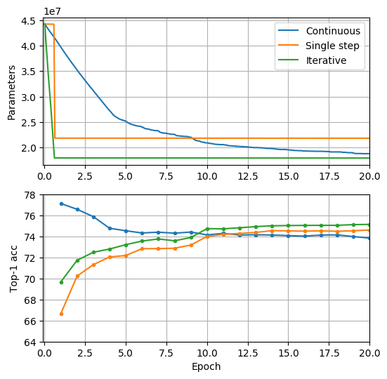 Figure 24