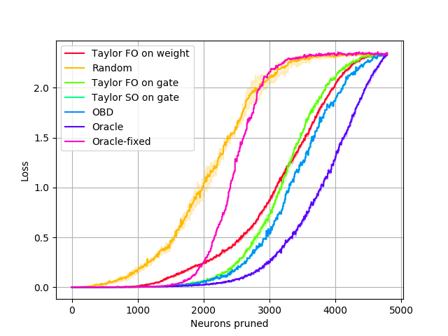 Figure 25
