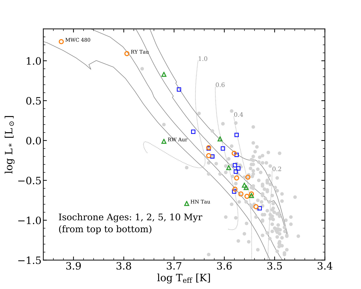 Figure 10