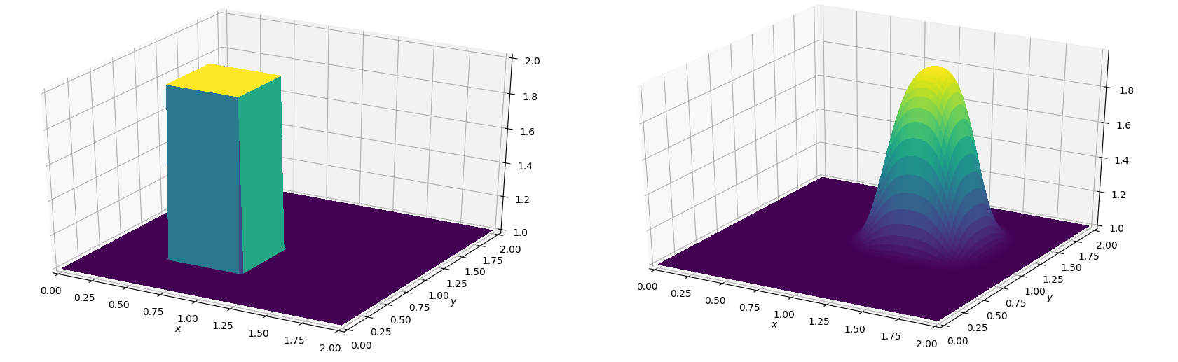 Figure 13