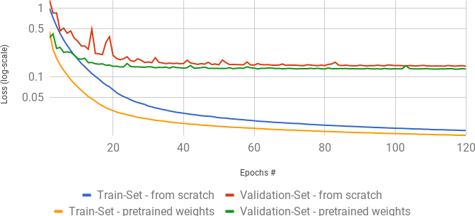 Figure 18
