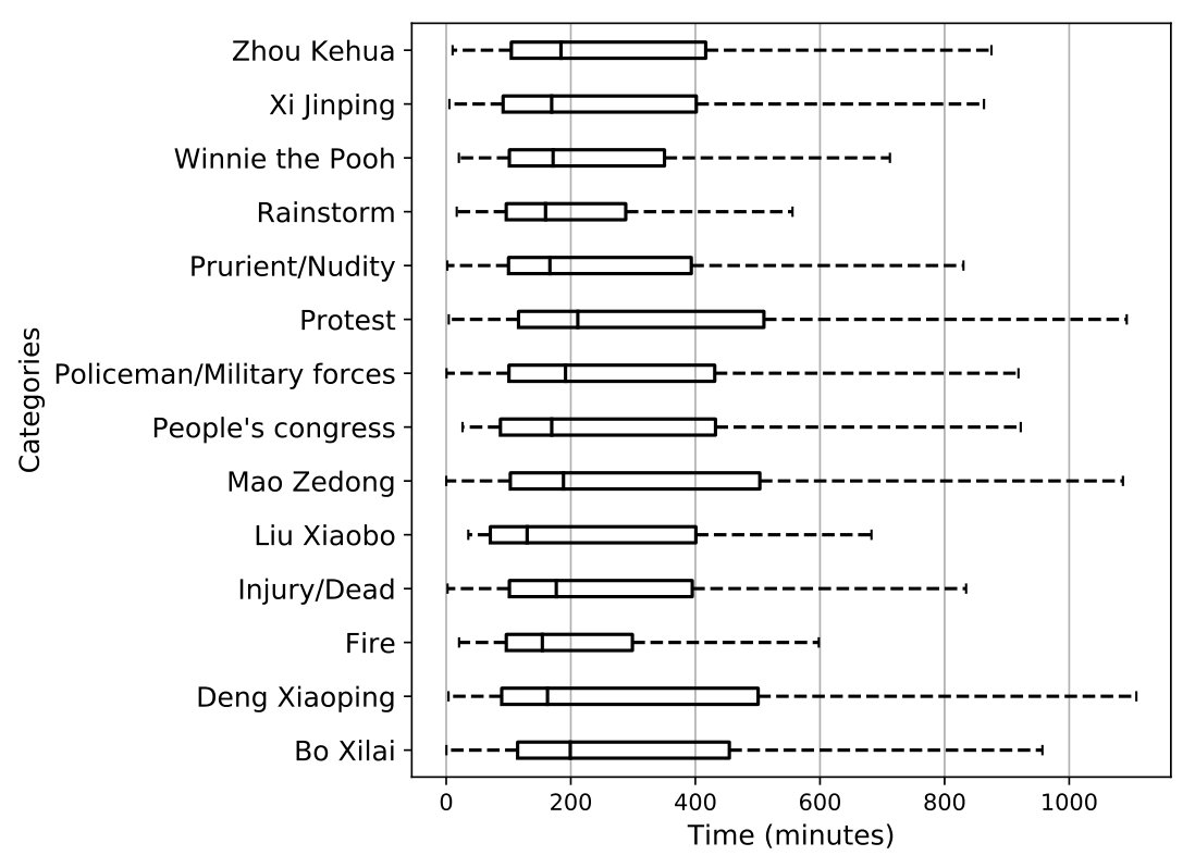 Figure 30