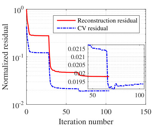 Figure 6