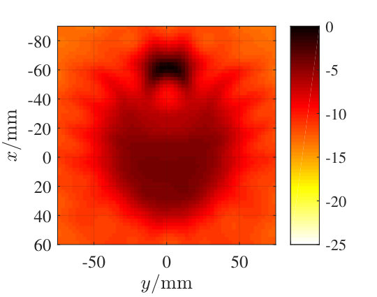 Figure 7
