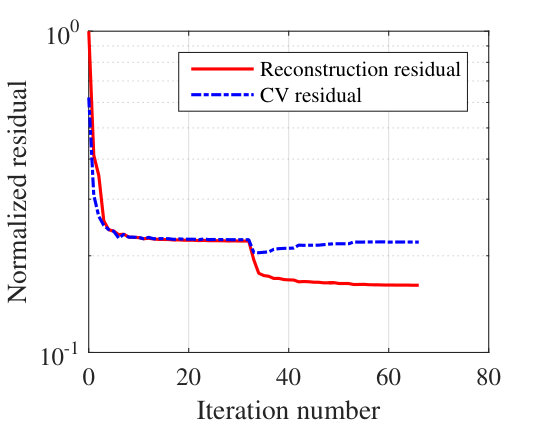 Figure 13