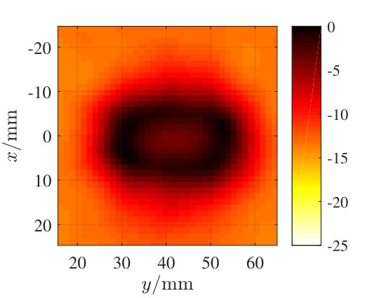 Figure 14