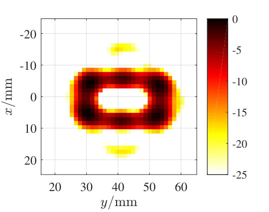 Figure 15