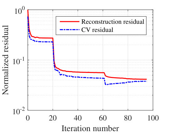 Figure 17