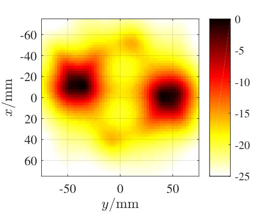 Figure 18