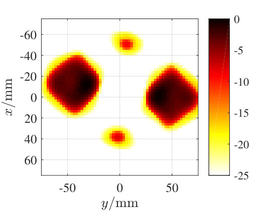 Figure 19