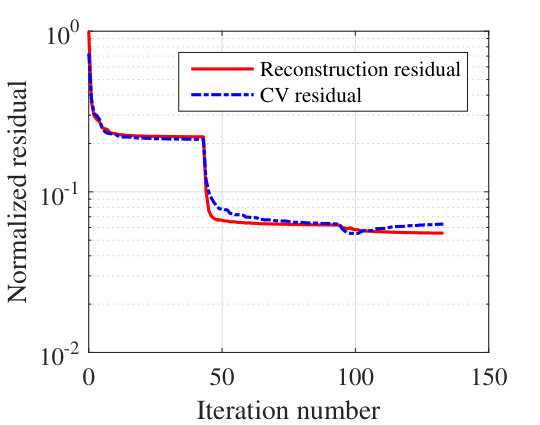 Figure 20