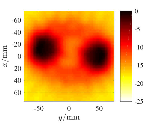 Figure 21